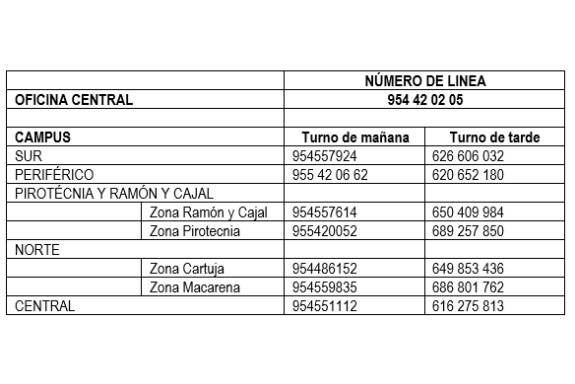 teléfonos de oficinas de mantenimiento